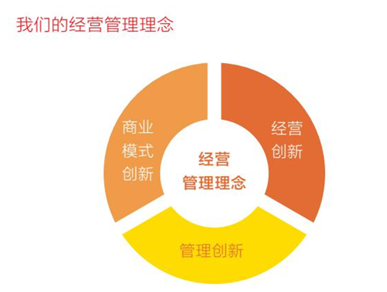 东方智慧与现代管理的融合理念