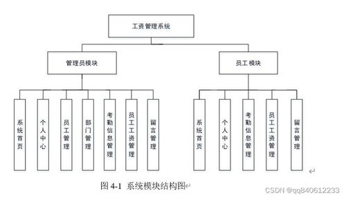 基于Vue与Spring Boot的企业员工工资管理系统设计与实现
