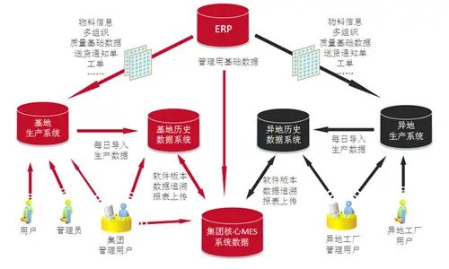 MES系统 企业管理的核心驱动力及其深远意义