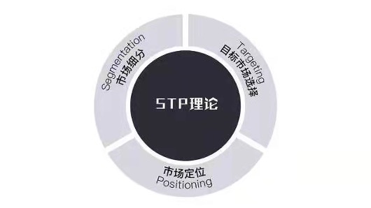 品牌营销理论的搬运工 如何避免沦为“企业管理的无用功”