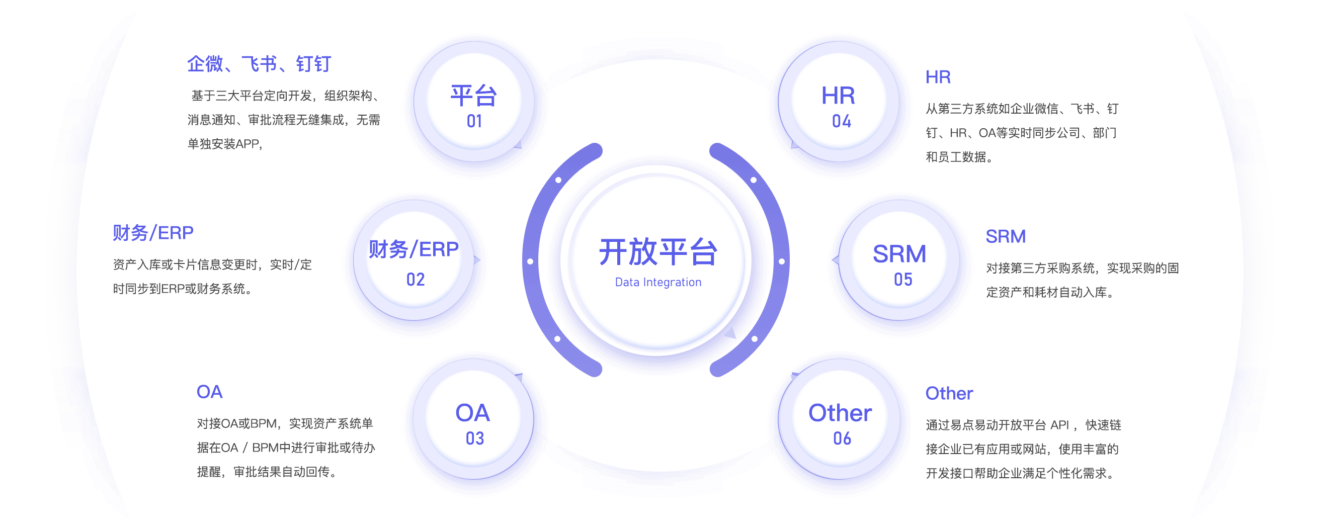 云端EAM 重塑企业资产全生命周期管理的新范式