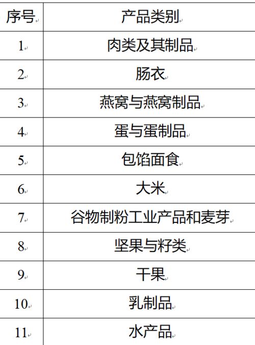 280号令接力进口食品境外生产企业注册管理 248号令即将退出历史舞台，企业如何应对变革？